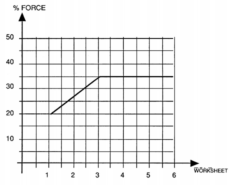 % force Worksheet