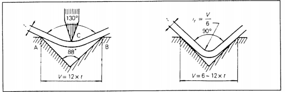 partial air bending