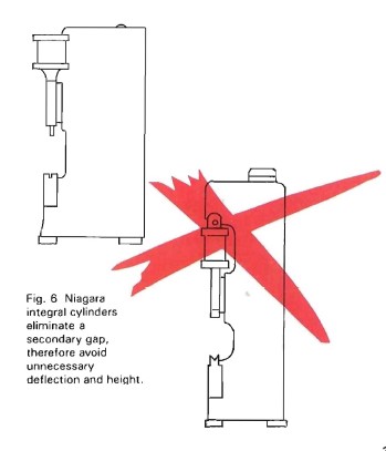 Niagara integral cylinders