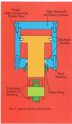 Typical Cylinder Construction